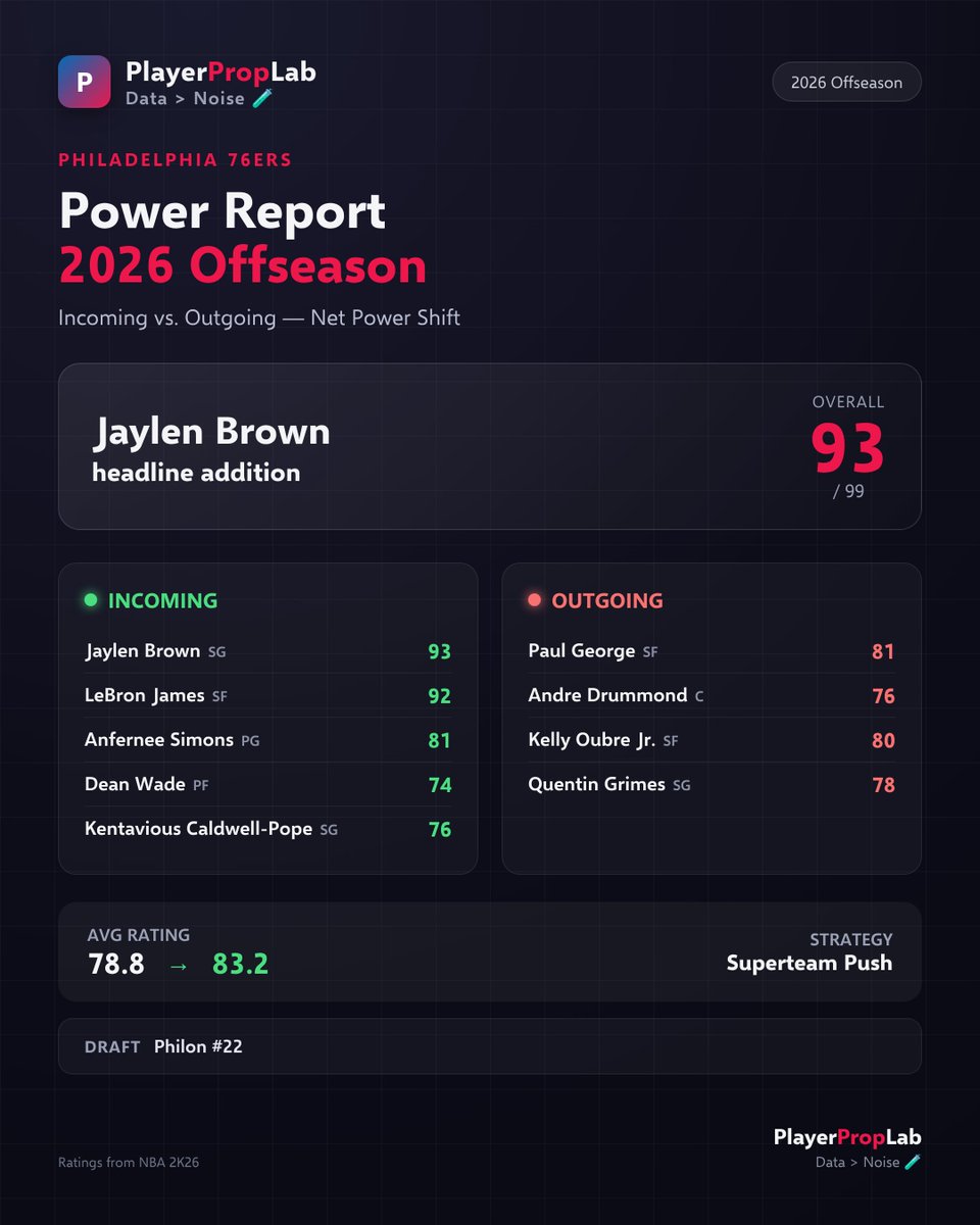 PlayerPropLab tweet picture