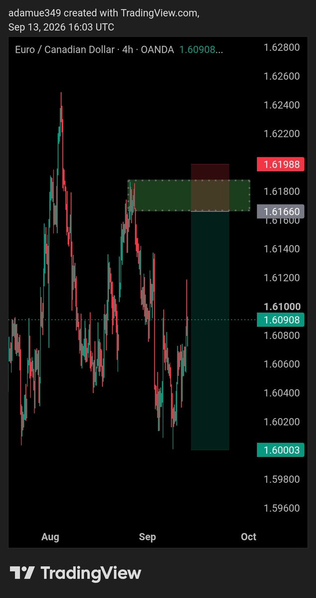 Emmyhwka's tweet photo. Weekly Outlook Loaded 👀📈

GBPCAD 
EURCAD 
AUDUSD 

Clean setups with good price action.

Trade your plan. 🎯 https://t.co/8ED8qxY7At