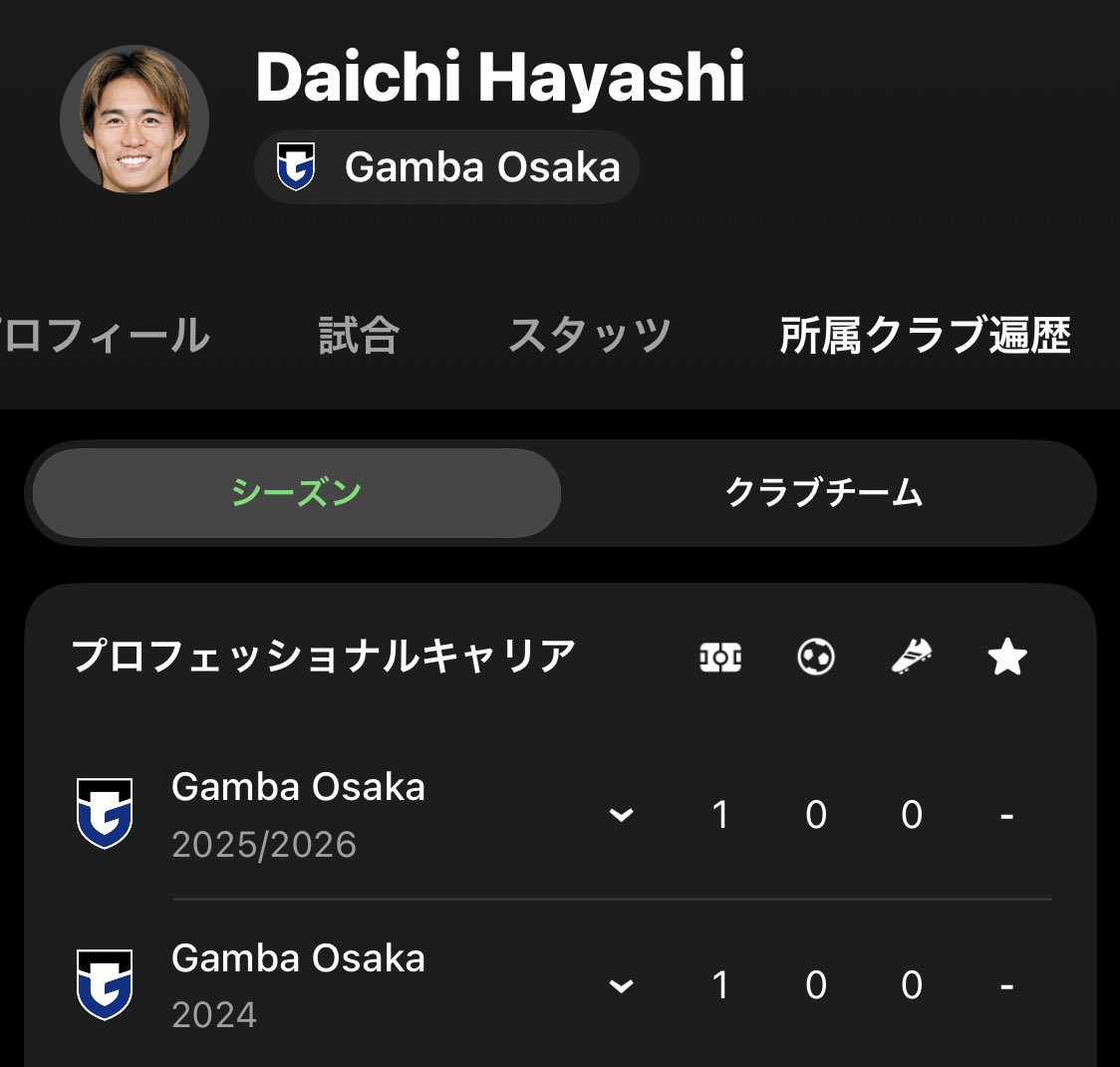 cheche_xyz's tweet photo. ガンバは小柏取るらしいけど本当に大丈夫なのかな

林大地と同じぐらい稼働しないぞ https://t.co/n2TNAnpyVQ