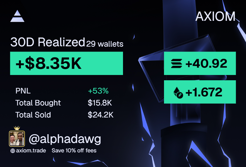 0xlito's tweet photo. broke the funded curse onchain https://t.co/6YXrC7TqDL