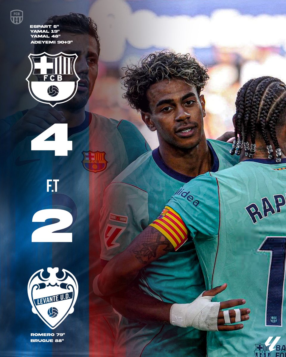 Forca_Fcb's tweet photo. نهاية المباراة:

ليفانتي 2-4 برشلونة

صدارة 🔝🔴🔵 https://t.co/DRFEAGUruU