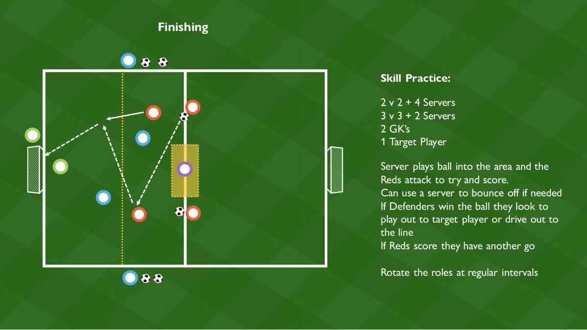 gary_piggot's tweet photo. Technique - Skill - Game Format with a focus on Finishing.
@SundayShare10 https://t.co/iil2mHRokn