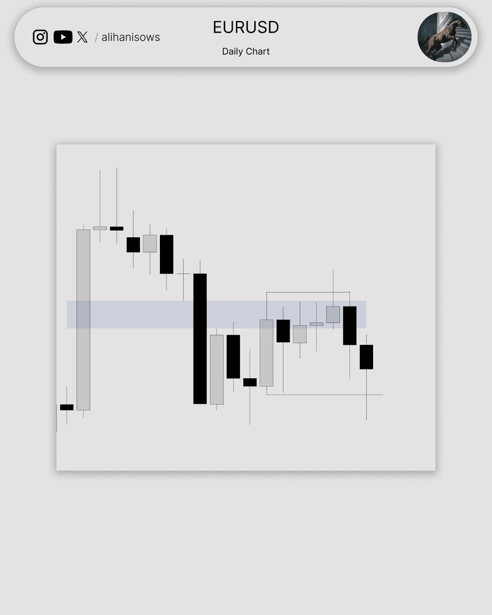alihanisows's tweet photo. EU SHORT SETUP - 11 SEP 26 https://t.co/SmjoVAiCya