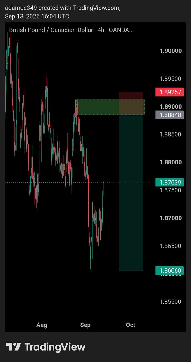 Emmyhwka's tweet photo. Weekly Outlook Loaded 👀📈

GBPCAD 
EURCAD 
AUDUSD 

Clean setups with good price action.

Trade your plan. 🎯 https://t.co/8ED8qxY7At