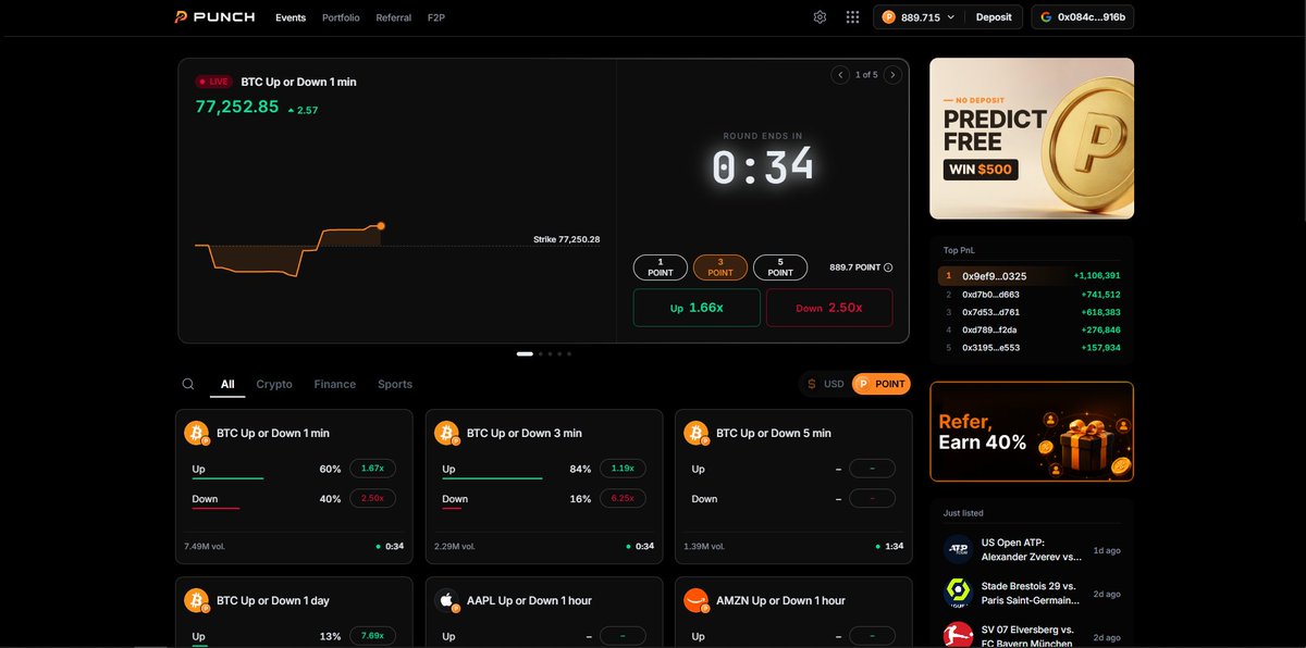 ZayedALNhyn's tweet photo. i've tested dozens of prediction markets from Polymarket and Unhedge to Myriad and Limitless but https://t.co/SynWTC1Y6e is lowkey setting a whole new standard for how an event trading platform should actually run.
what blew me away is how f2p friendly it is , you can literally claim free POINT, test the 1-minute predictions without depositing a single dime, and build your way up. on top of that, the referral program hits different. watched a ref trade go through and my reward hit claimable balance down to the exact cent in real-time. zero pending drama, zero lag, just pure transparency.
pair that with lightning-fast order execution during market volatility, and the devs really cooked a masterpiece here fr. @punchdotwin 
use my link and save 10% on fees 👇
 ZAYEDALNHYN
https://t.co/su0Srr9yhI