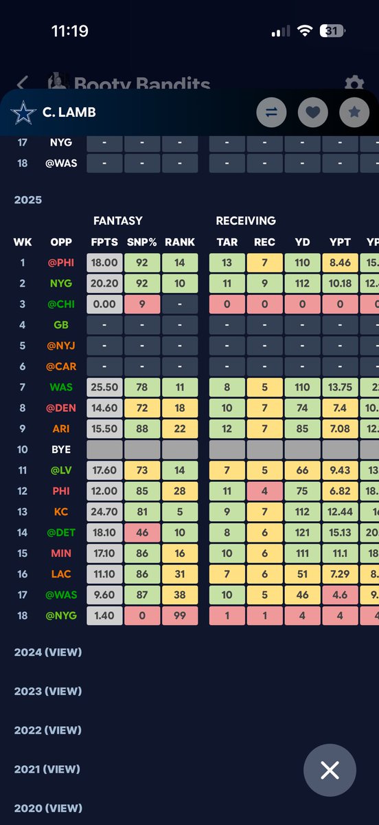 magouey's tweet photo. @polomanszn @HiJohnson13 @SleeperNFL @LosTalksPats @RapSheet He was only out for 4 last year, and still came back and performed https://t.co/S01RjApzc2