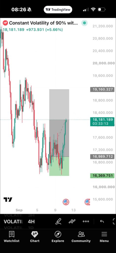 TWT_Exchange1's tweet photo. #MUNMCI Clean trade 🔥🔥 https://t.co/NsQGAibfsq
