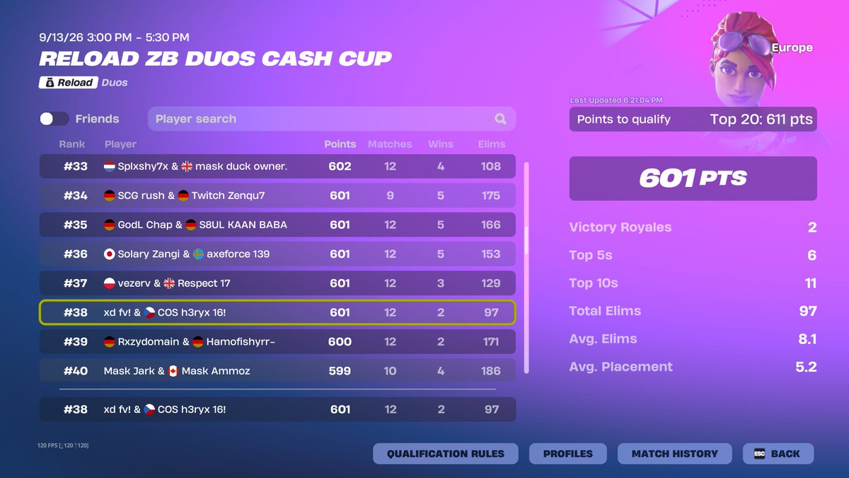 Dexeee7's tweet photo. 38# in duo reload zero build cash cup  @h3ryxfn 🥸 https://t.co/O3rmv7Q7L8