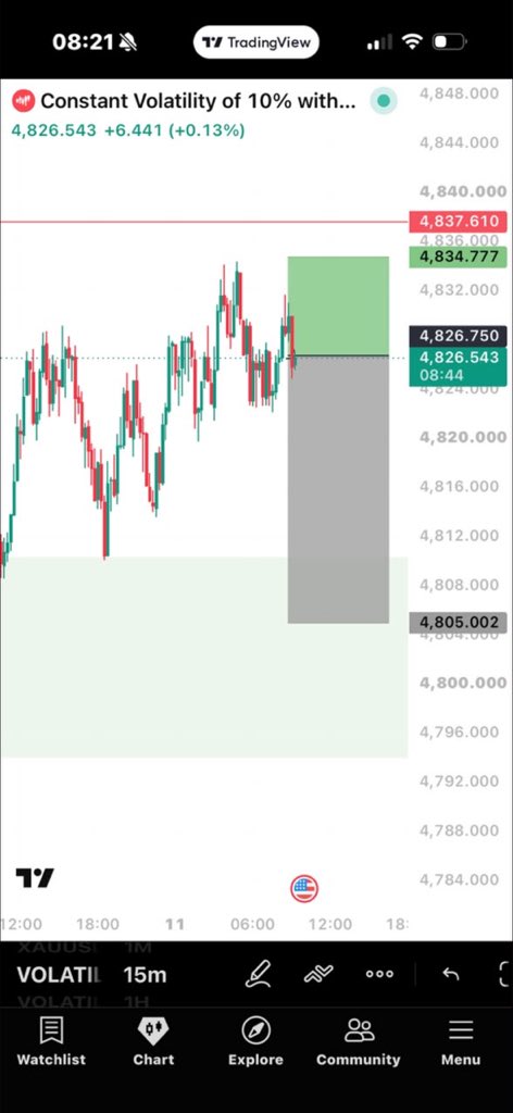 TWT_Exchange1's tweet photo. This is a retracement move. So don’t risk much.   I’ll send the actual buy set up when it’s ready.  This is scalp. So trade with caution #MUNMCI #ستمبر27_ہر_چوک_ڈی_چوک https://t.co/OuIvGf0gxr