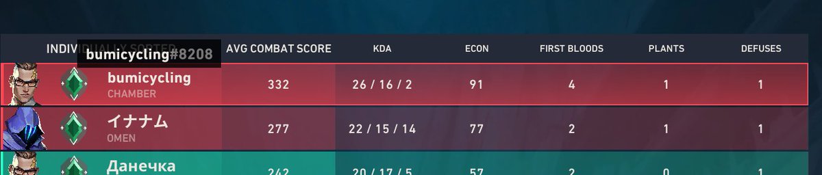 frostyyikes's tweet photo. @ItsGamerDoc cheater, give me my rr back https://t.co/zbRpx7qX4Z