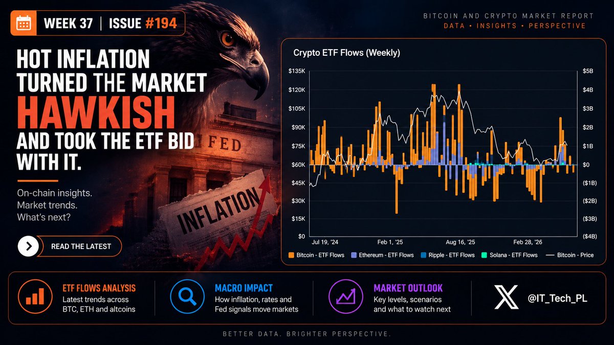 IT_Tech_PL's tweet photo. One thing changed this week on  

The Bitcoin ETF bid that supported three straight weeks of inflows is gone.
But the underlying market structure hasn’t broken with it.
That leaves $82,800 as the level to watch, while spot demand remains the main weakness in the data.

New report: ⤵️