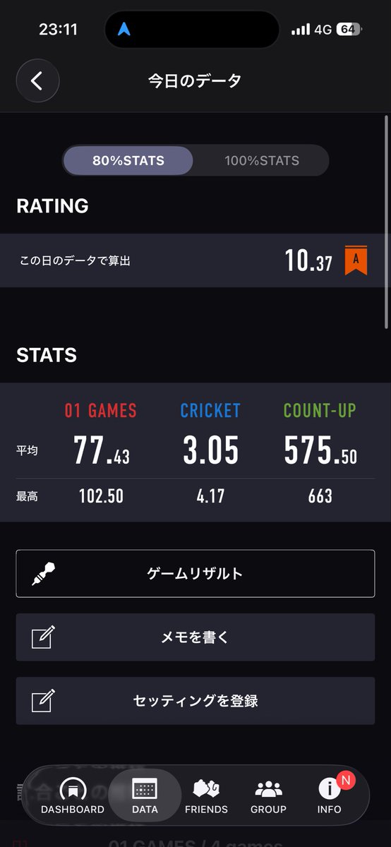 DARTSLIFE150's tweet photo. 一昨日の投げリザ
初めてAフラ投げれました
これからも頑張ります💪 https://t.co/UDcCajRagS