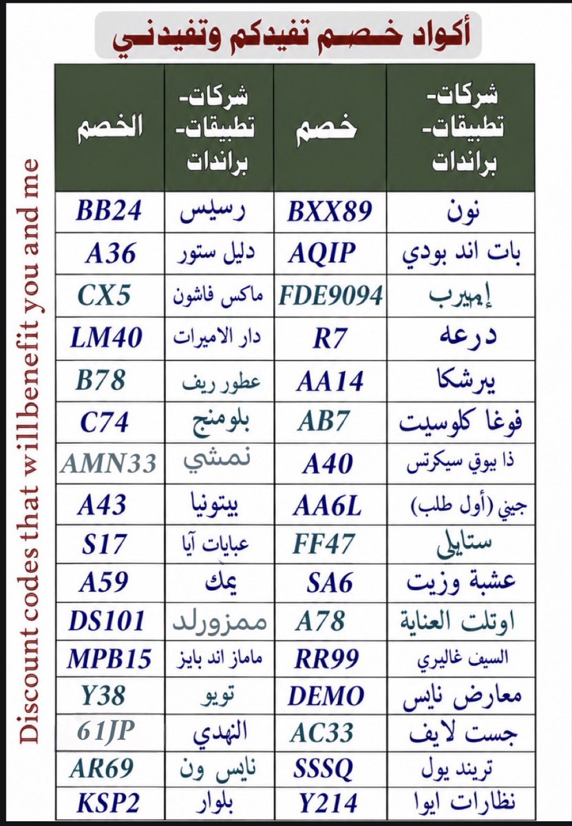 Sdjji3's tweet photo. استخدموها بطلباتكم الجاية وانشروها بكل مكان، دعمكم لها بأي شكل من الأشكال يفيدني ويسعدني
كثيييير❣️❣️❣️❣️❣️❣️❣️❣️❣️❣️
#كود_نمشي #كود_عبايات #كود_تويو #كود_نون
#كود_ايهرب #كود_نايس_ون #كود_جيني
#كود_ستايلي #كود_درعه #كود_السيف_غاليري
#كود_رسيس #كود_النهدي #كود_جست_لايف
#كود_ترنديول https://t.co/JW9NtuOJMW