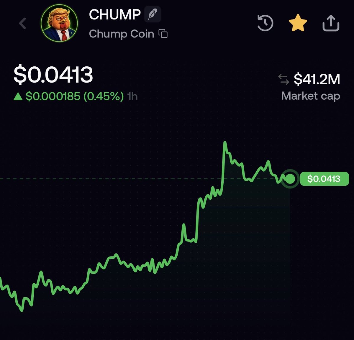 DogeSpaceXX's tweet photo. Been away for a day or two, just taking some time to disconnect from crypto and enjoy life outside of it.

Sometimes I feel like crypto makes you completely numb to everything, so I needed a little break to reset and come back fresh.

Back now, and seeing the strength of $CHUMP while the market and so many coins are getting absolutely hammered.

The team is seriously putting in a crazy grind through all of this.

I think some brutal legs to the upside are coming soon.