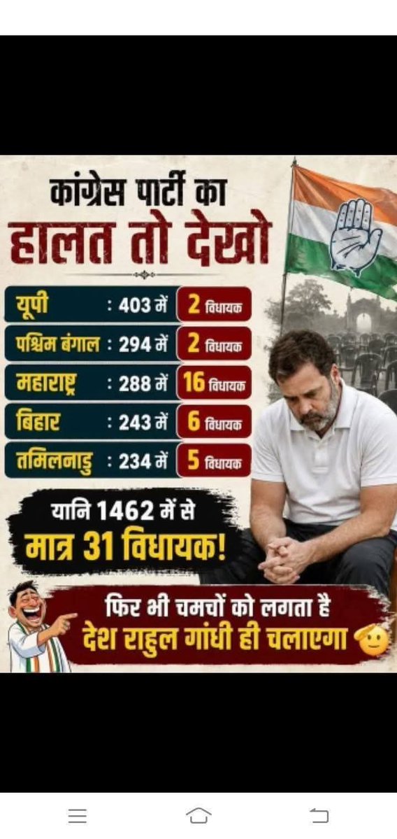 MDabakara's tweet photo. @MamrajSwami5 @INCIndia @BJP4India @DeependerSHooda बीजेपी का धन सॅघठन के पास रहता है।शेष सभी अन्य दलों का धन वॅशवादि  दलो के प्रमुख के पास रहता है,तभी इस प्रमुख की पार्टी गुलाम /हेक्ड रहती है।सोनीया ने भी काॅग्रेस को हेक्ड/गुलाम  बनारखाहै https://t.co/y5r6BNjxIG