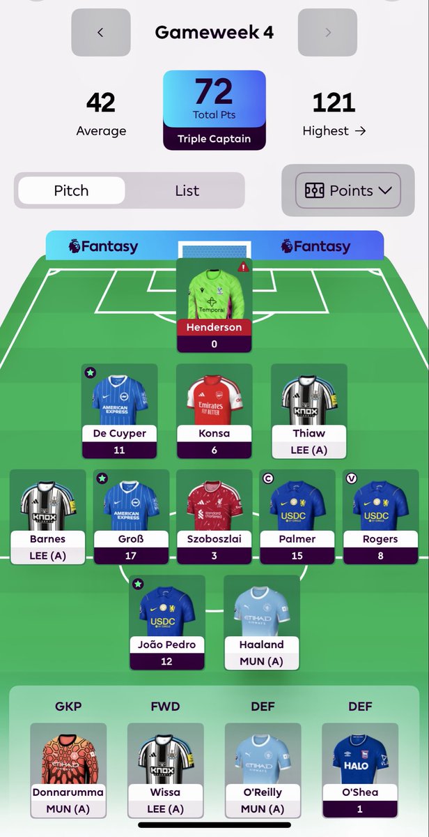 FPL_Masterplan's tweet photo. Gross &amp; De Cuyper 🔥 https://t.co/CHfAZDIS09