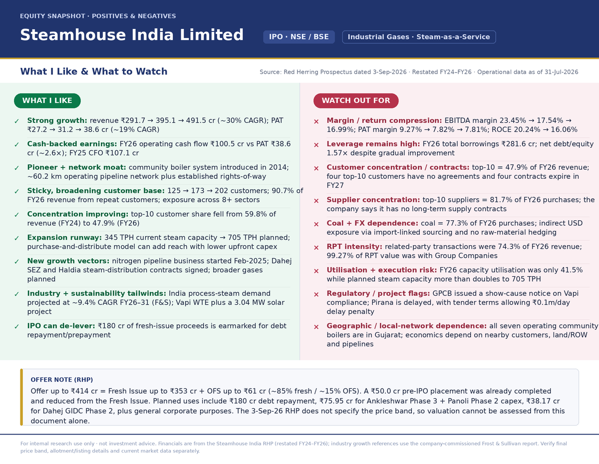 jupiter5757's tweet photo. #Steamhouse India
Company did mention that coal price hike/reduction is passed on. Also, low margin coal trading business discontinued, margins would normalise to earlier years.
Watchout for valuation.
https://t.co/3rxP69zZKM https://t.co/bYwUdfAeT1