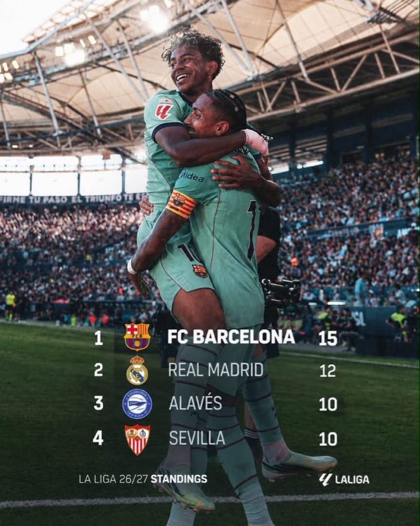 HardboyCarthy's tweet photo. It's getting lonely at the top 😴🤣 https://t.co/FMx2Dp4KZa