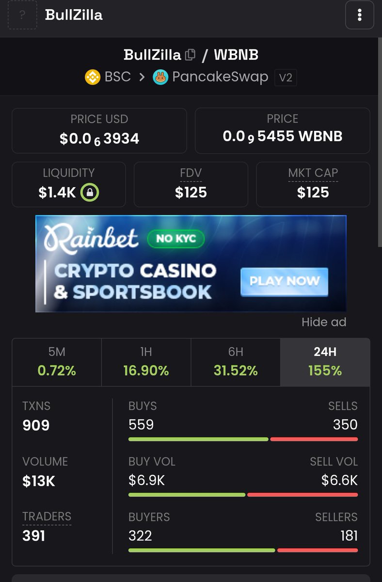 cryptooracle77's tweet photo. @AltGemHunter $BullZilla on $BNB still very low mc with strong and healthy liquidity just put in $100 let's send it 🚀 

0xd1B01903975C607E912a4c9b22cAf0b80D997777 https://t.co/0JjRRvsTv1