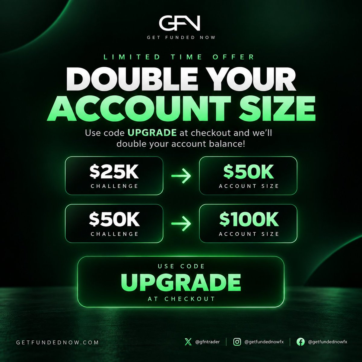 getfundednowfx's tweet photo. Psst… did you know you can DOUBLE your account size? 👀

Use code UPGRADE at checkout and we’ll upgrade your challenge to 2X the account size.

$25K → $50K
$50K → $100K

So if you purchase a $50K challenge, you’ll receive a $100K starting balance. 🚀

This is a very limited offer and it won’t be around for long, so make the most of it while you can.

Use code UPGRADE at checkout.

🌐 https://t.co/0Z6NxQbK4g