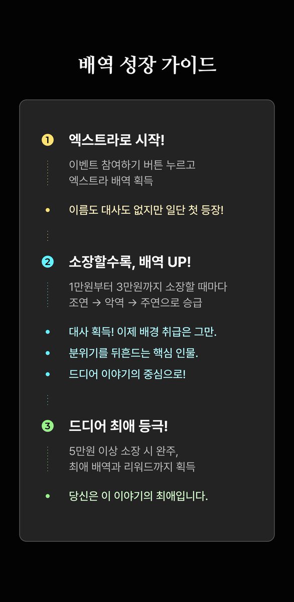 schrift_s's tweet photo. 독자님, 당신은 소설 속 엑스트라 1로 빙의됐습니다.
근데 어쩌죠, 살아남으려면 뭐라도 해야 할 것 같은데. 

BL소설 e북 전 작품 대상 소장하면, 누구나 최대 50,000P 랜덤 티켓 증정🎫 

자담 작가님의 '주극단' 읽고 이벤트 참여하고 내 배역 확인하기👇

#독자님_이_소설에_빙의됐습니다 #리디 https://t.co/ira5LVyJPH