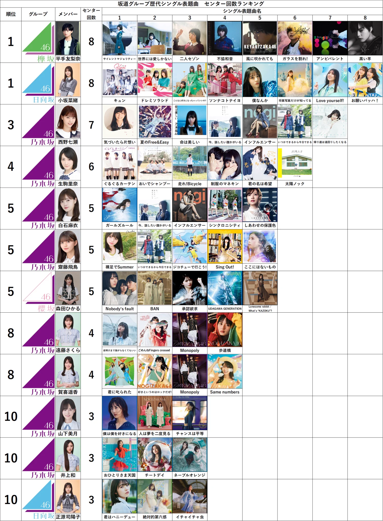 KENT ◢|坂道データサイト運営 on X: 