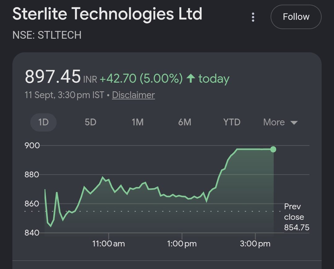 wolfstox's tweet photo. SUPER Blast🚨🔥

112 --->>  897+🚀

Up by 700%+ so far 🔥 https://t.co/f2I7D7KGQu