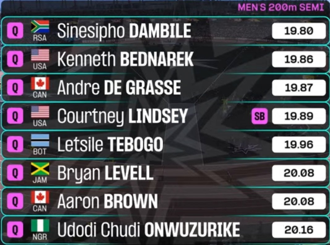 TrackGazette's tweet photo. Finalists for the men's 200m at the World Ultimate Championship in Budapest.

Your winner is??? https://t.co/95uYkxKBWT