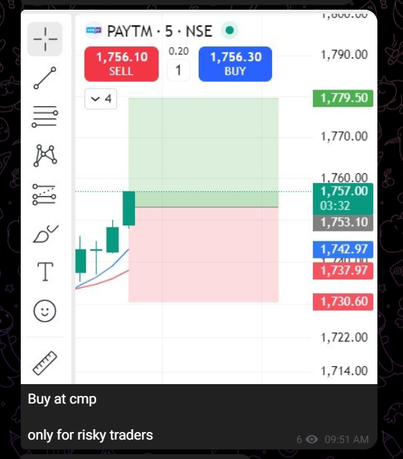 tradewithaadity's tweet photo. Paytm Intraday Trade capture with members free

#intraday #IntradayTrading https://t.co/r2x9w7MG86