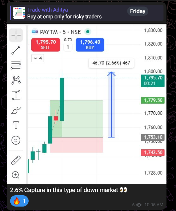 tradewithaadity's tweet photo. Paytm Intraday Trade capture with members free

#intraday #IntradayTrading https://t.co/r2x9w7MG86