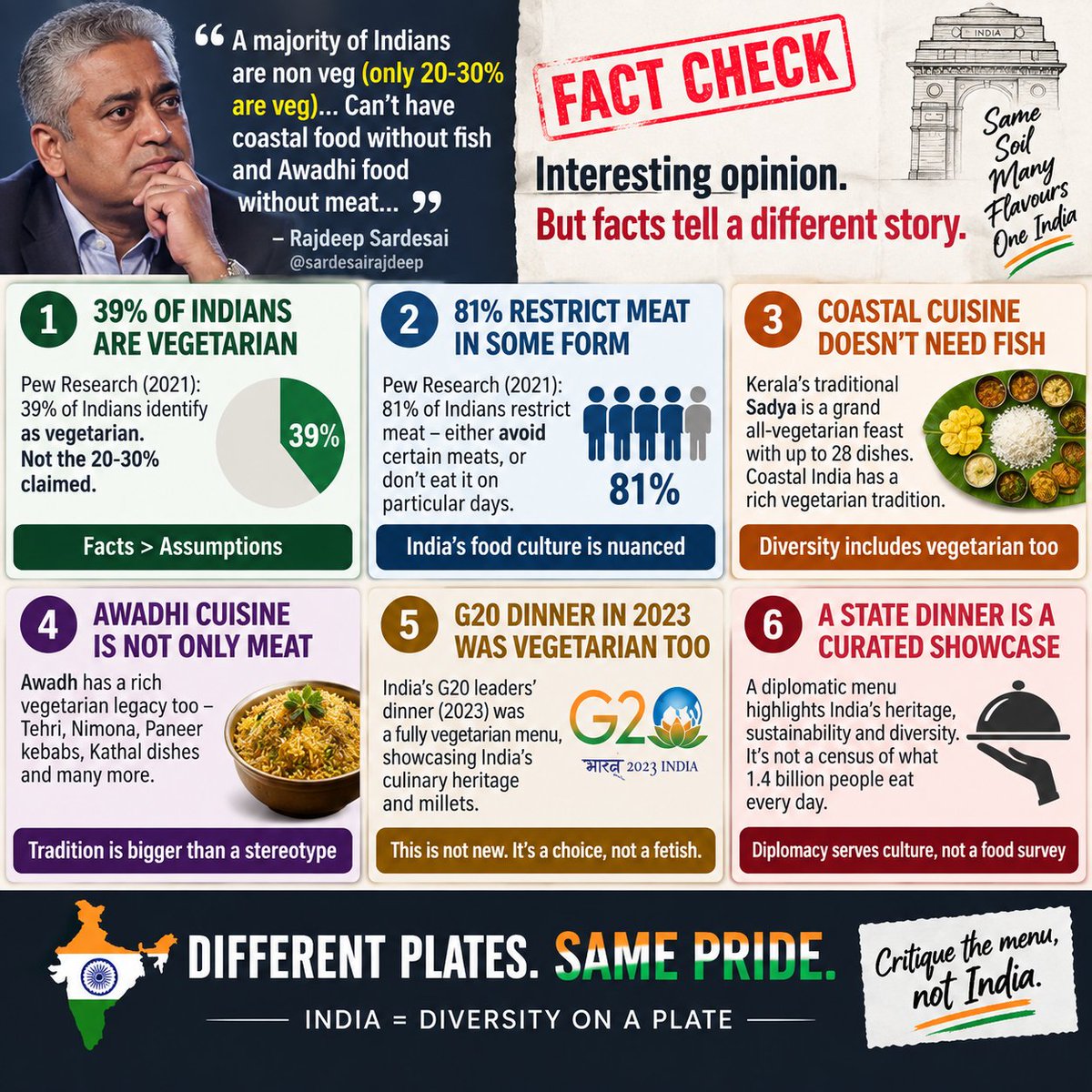 PV_RAVI19's tweet photo. @smitadeshmukh Rajdeep drops the “veg fetish” narrative, and the Naraz Fufa chorus starts. 😄 But his own record says: Asha Parekh/Pranab reports corrected, farmer “shot” claim retracted. Mistakes happen. Lesson? Verify first, narrate later. BRICS menu was thematic diplomacy, not a crisis. 🇮🇳 https://t.co/Wn5AsDWQB7
