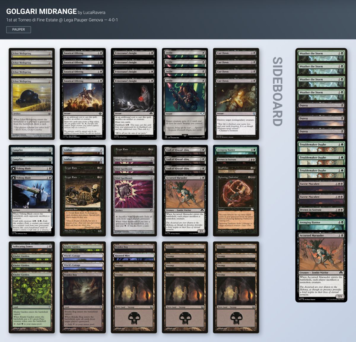 MTGdecks's tweet photo. ➡️ Torneo di Fine Estate  @  Lega Pauper Genova

👥 26 players 🇮🇹 Italy

Winner:
🏆 LucaRavera with Golgari Gardens

All the decklists:

https://t.co/raPbM2m6Ra

#mtg #mtgPauper https://t.co/tedswUFib8