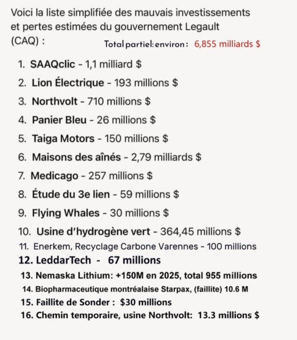 ClarenceJalbert's tweet photo. @coalitionavenir Subsisteront sous l'avalanche de diversions que la COALITION AVENIR QUÉBEC (CAQ) déverse sur nos têtes .. @CFrechette = la CAQ = chapelet de fiascos et d'erreurs majeures. https://t.co/PROOUAhprm