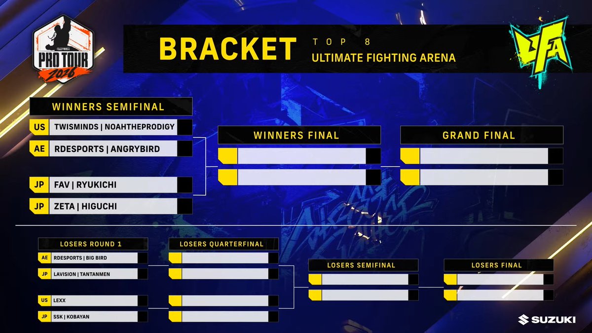 CAPCOM_eSports's tweet photo. 🏆CAPCOM Pro Tour 2026 Premier
📍Ultimate Fighting Arena 2026

📢 TOP8 配信時間のお知らせ

TOP8の模様は、本日の午前3:30〜4:00頃からお届け予定です📺

※UFA他タイトルの進行状況により、開始時間が前後する可能性がございます。

開始時間が確定次第、改めてご案内いたします。 https://t.co/WNue1qWfks