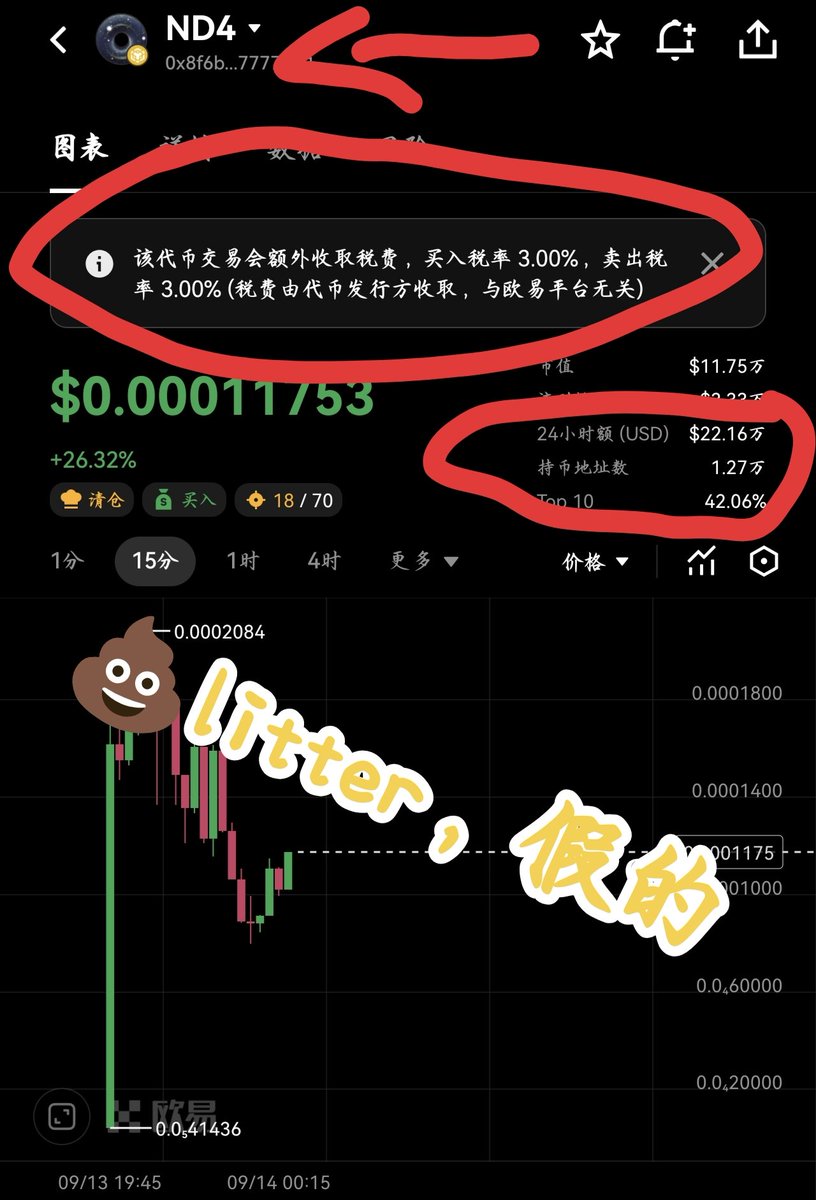 Zyw16fa's tweet photo. $ND4 今天一个冒牌的ND4竟然在开始在X上面大面积推广了

全是KOL在发布，不言而喻这是一个割韭菜的代币

ND4一个销毁在ETH上面的叙事和故事，他们竟然把代币发布在BNB上面，真是招笑

记住ND4只有一个那就是
0xa43a9b6eedd8204f445237bf72775ed9b1723d45

人人都是ND4——但是你不能把人当韭菜

擦亮👀！ https://t.co/2wt32xDHBr