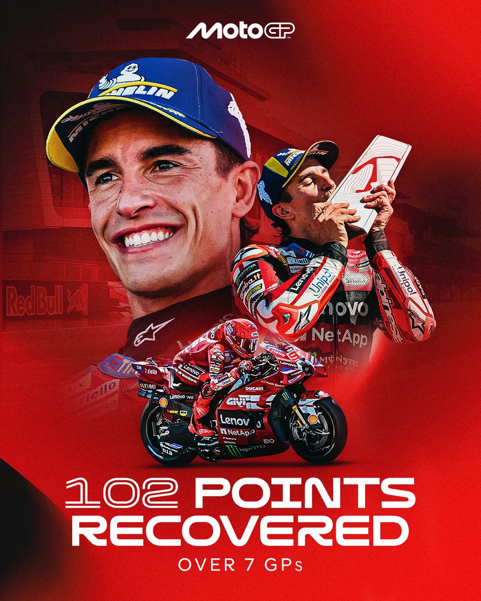 MotoGP's tweet photo. ✅ @marcmarquez93 has overcome the LARGEST points deficit to a championship leader in history: 102 points 📈

#SanMarinoGP 🇸🇲 | #MotoGP https://t.co/VM0NH8T8Lz