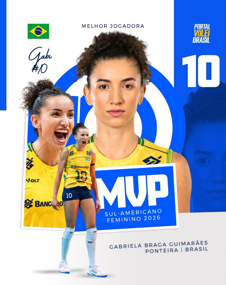 portal_volei's tweet photo. 🇧🇷 Gabi Guimarães conquistou o prêmio de melhor jogadora (MVP) do Campeonato Sul-Americano Feminino 2026 🏅 https://t.co/oo660Fsdvr