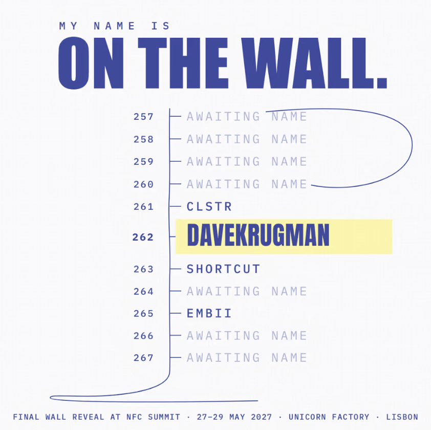 NFCsummit's tweet photo. Things are speeding up tonight !
A few of the names that landed on the wall in the last hours: @Featurefrank @serc1n @rvig_art @the_ai_art_mag @rainerhosch @zumbah @dave_krugman @agoriamusic @jibraatka666 @Syed_Nasir1 https://t.co/zNFrmXWnz6