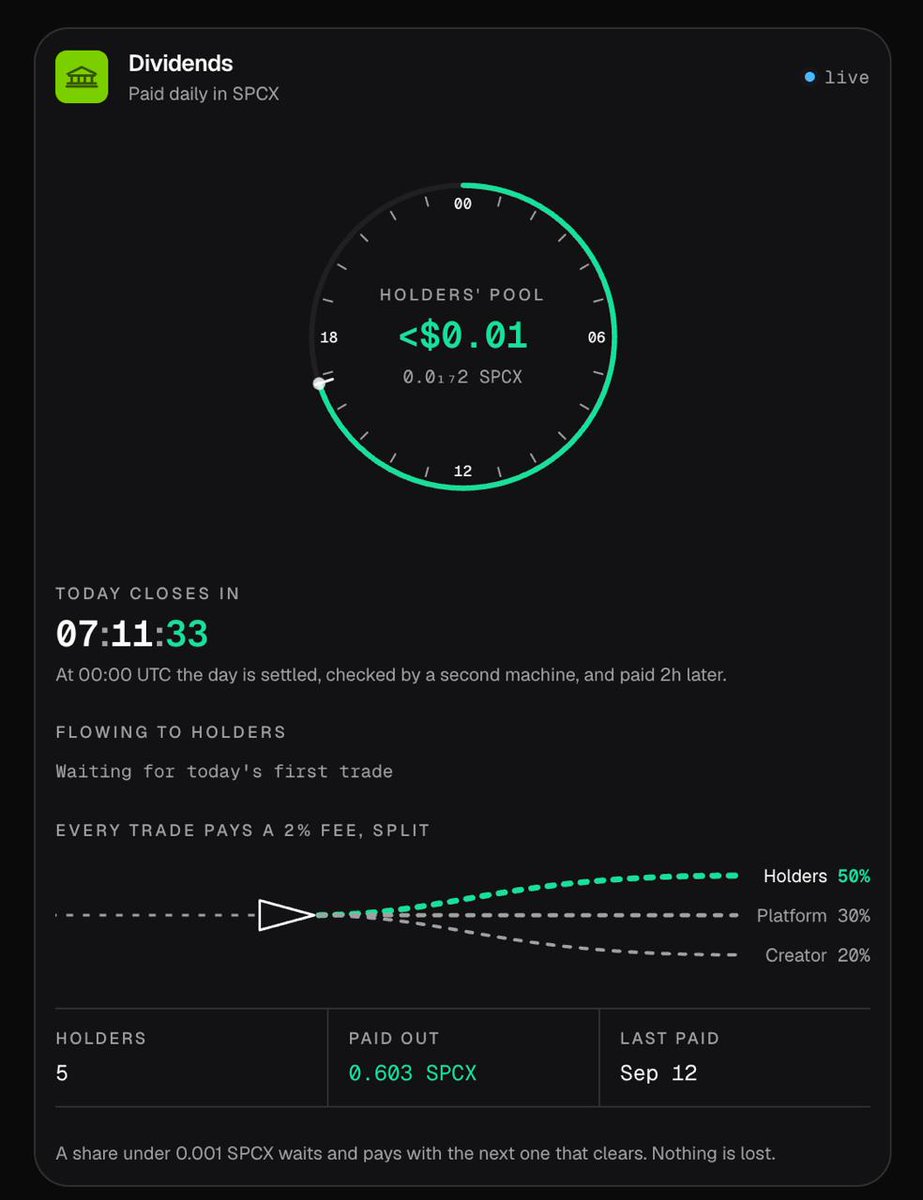 sol_engineer's tweet photo. @zodscashcat first score-based dividends production payout has been done - SUCCESSFULLY!

I believe that this is the first RWA-holders-first launchpad on Robinhood, where the holding of distributed dividends is measured by a score and in this way increases the holding of RWA tokens.

we pushed complex RWA tokens module on production mainnet, contracts, indexing-based calculations and many more parts.

we successfully completed full-scale mainnet production testing:
-> launching a real token on the ZODsCC RWA
-> calculating score and dividends for each holder
-> to prevent exploitation and gamification, dividends are calculated using our deployed on-chain indexing system to track all transactions (buys, sells, and transfers) and verify token retention

many more interesting details will be dropped on @zodscashcat, as a part of official announcement.

this is just an important milestone for us, so I'm sharing internet details here.