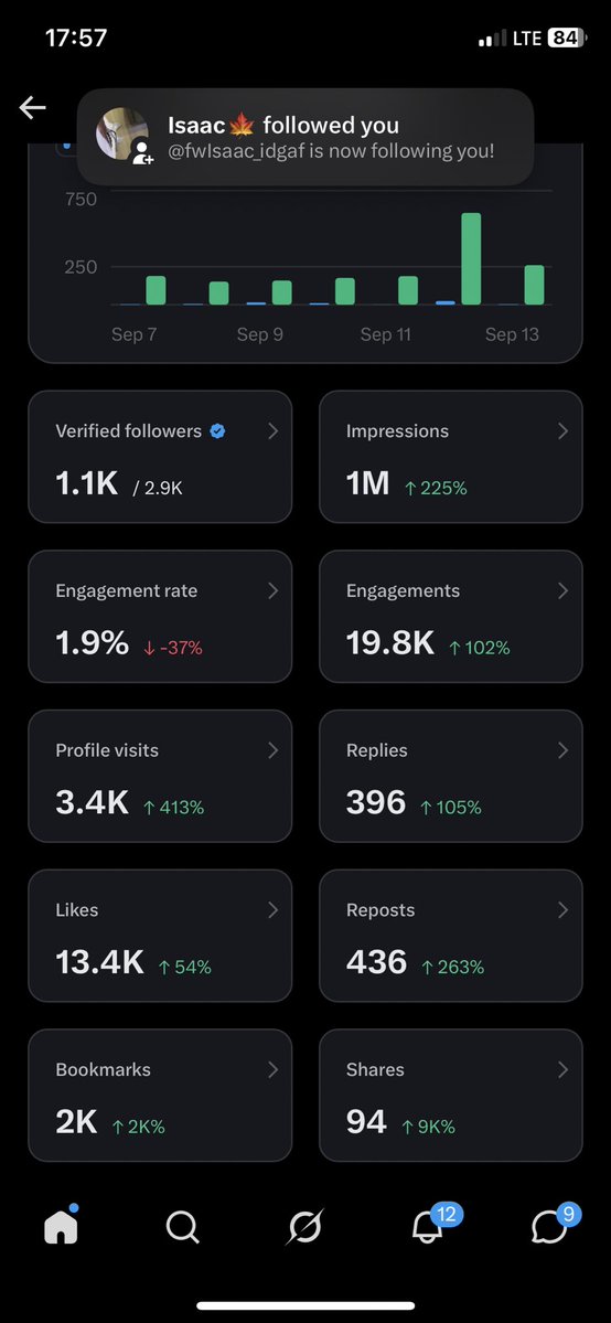 seyiiade's tweet photo. Motion in the last 7days!🔥 https://t.co/tOZNk0F5Q6