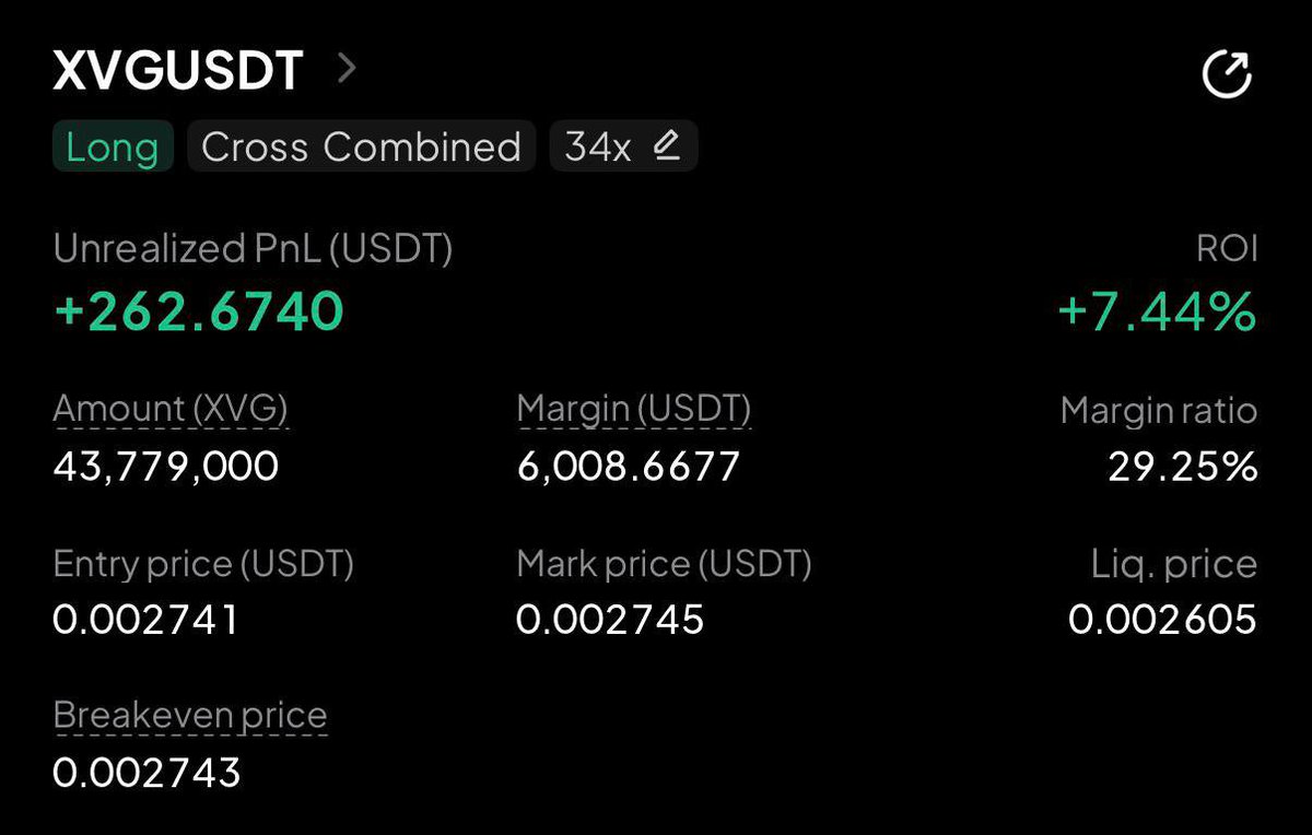 Robertdlan's tweet photo. $XVG keep buying.

+$204K long position opened.https://t.co/7I4kXNwiv6 https://t.co/VNvbsZpbnp