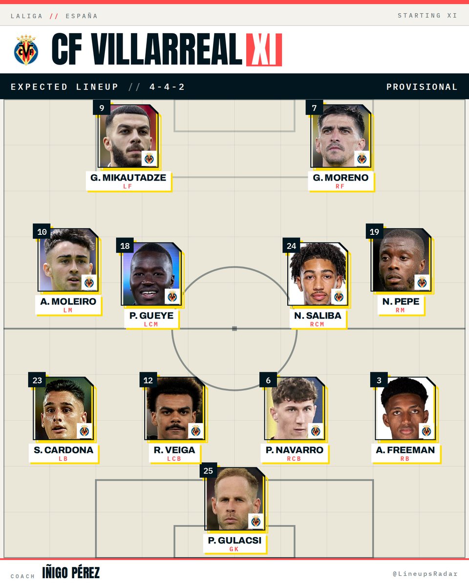 LineupsRadar's tweet photo. 🔄 EXPECTED LINEUP UPDATE

CF Villarreal vs Betis
📅 14 Sep 2026 | ⏰ 21:00 CEST
✍️ Betis changes:
• CF: Cucho Hernández replaces Troy Parrott
• RW: Antony Matheus dos Santos replaces Rodrigo Riquelme

#LaLiga #LaLigaEASports #CFVillarreal #Betis https://t.co/VMY2MgF9b0