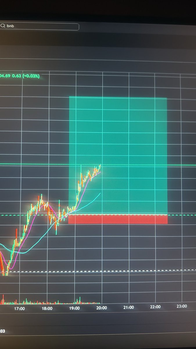 Mazenthking's tweet photo. Etherium is going bullish and will reach 2,530 area, you still have time to buy

#ETHUSD
#ETHUSDT 
#FUTURES
#CRYPTO https://t.co/mveXiJVlSN