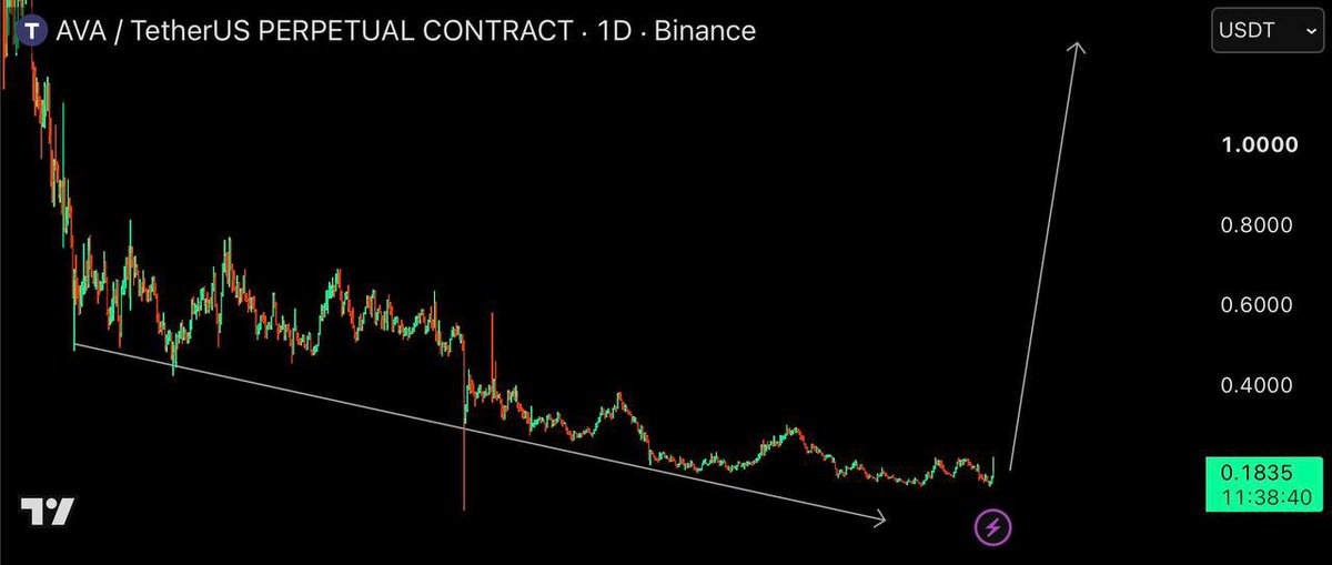 Robertdlan's tweet photo. $AVA might follow $LSK &amp; $STEEM pumps.https://t.co/7I4kXNwQkE https://t.co/PKZXvqE3pt