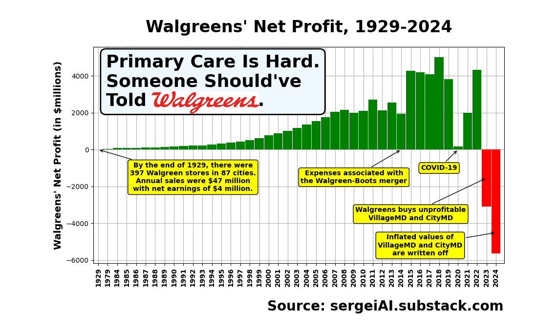 AIHealthUncut tweet picture