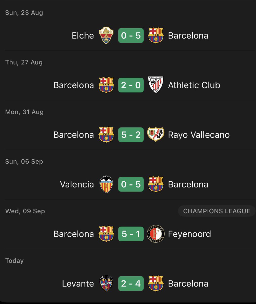 Eddyjohnson_dmt's tweet photo. Barcelona's attacking power is what Chelsea fans thought they would get from Morgan Rogers, Joao Pedro, and Cole Palmer. https://t.co/59qgo95iS2