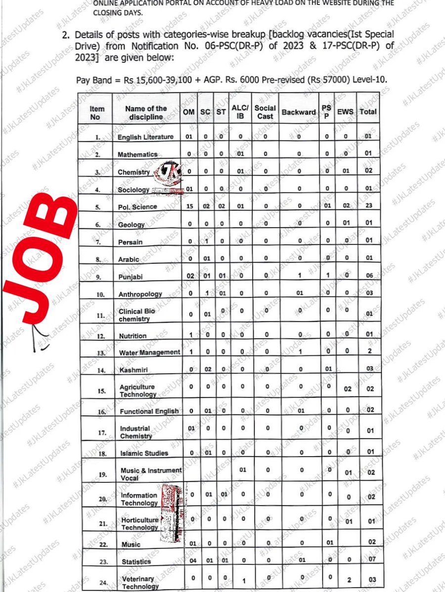 JkLatestUpdates's tweet photo. #JKPSC- Filling up of the posts of Assistant professor(s) Librarian (GCET) (backlog vacancies) and Assistant Professor, College Director of Physical Education &amp;amp; Sports and Librarians in Government Colleges of Higher Educ Deptt, UT J&amp;K. #JkLatestUpdates https://t.co/vRzbZof91H https://t.co/mniPvCvehP