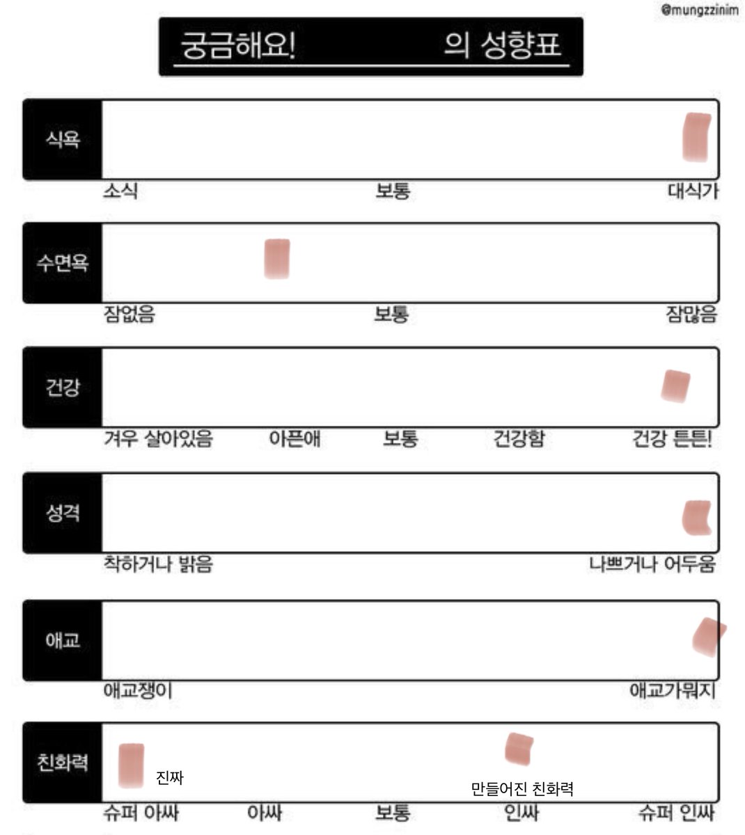 seoseong94's tweet photo. @Jannng1ch 성향표구요
목소리는 재탕캐라 예전에 만들어둔게 잇어서 이걸로 드리겟습니다ㅋㅋ https://t.co/EzffxiF1BN