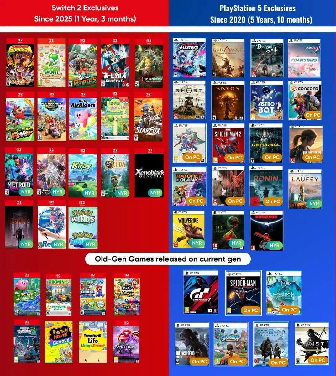 LinkOtaku's tweet photo. Voilà la c'est plus clair😁!!!!! https://t.co/PfETjqiQqe