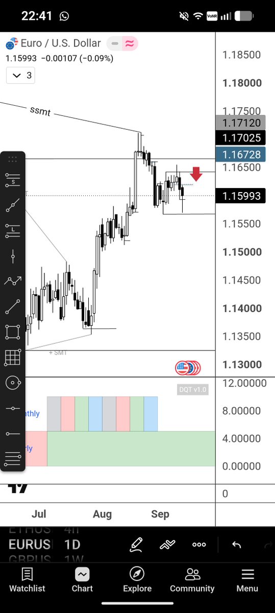 sarkar45564's tweet photo. My bias is still bearish, looking for shorts this week https://t.co/nwGWT7LPVd